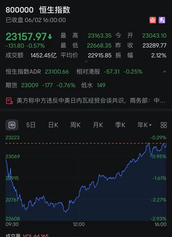 億策略 港股突变！尾盘跌幅收窄，黄金、加密货币概念股大爆发！